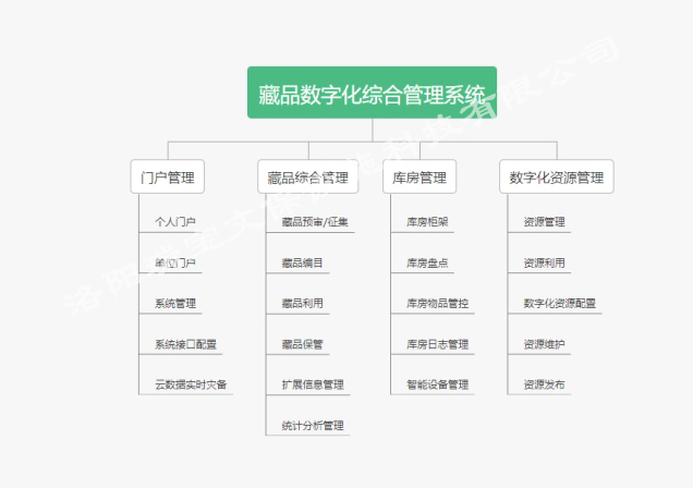 智慧博物馆库房数字化系统-(1).jpg