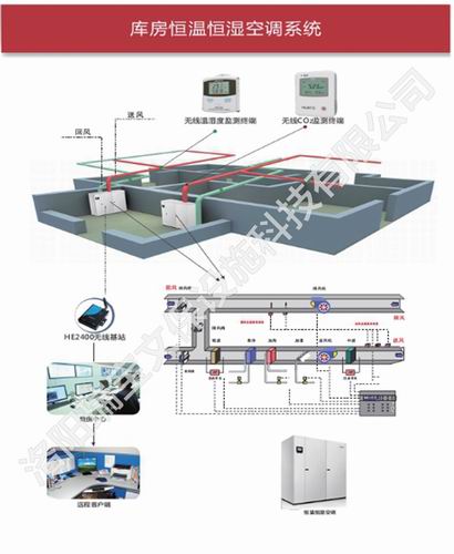 恒温恒湿系统