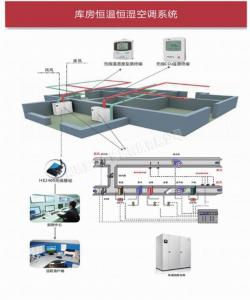 文物库房高精度恒温恒湿系统